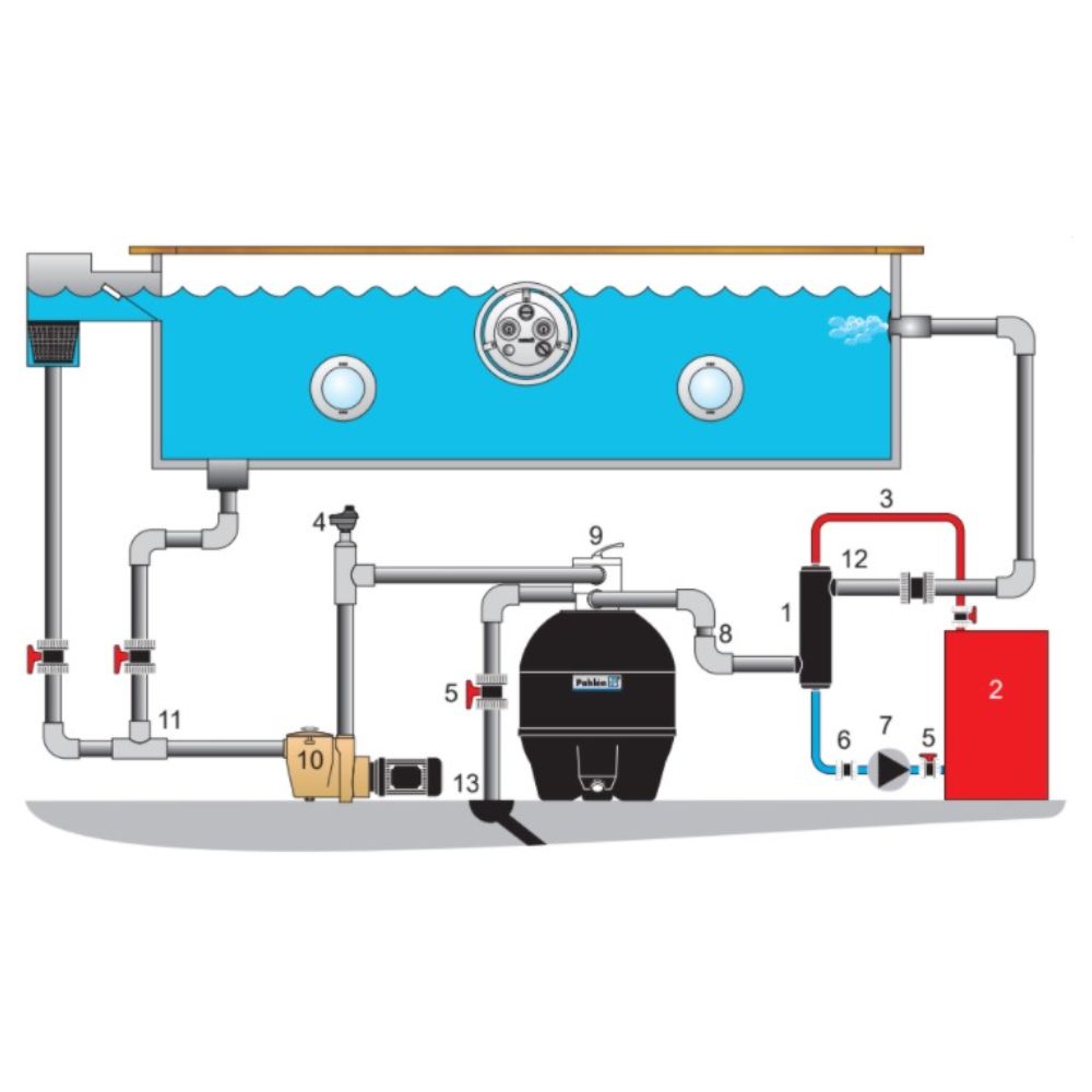 Pahlen Pool Wärmetauscher Maxi-Flo 51.000 kcal/h = 60kW – Schema der Anschlussmöglichkeiten