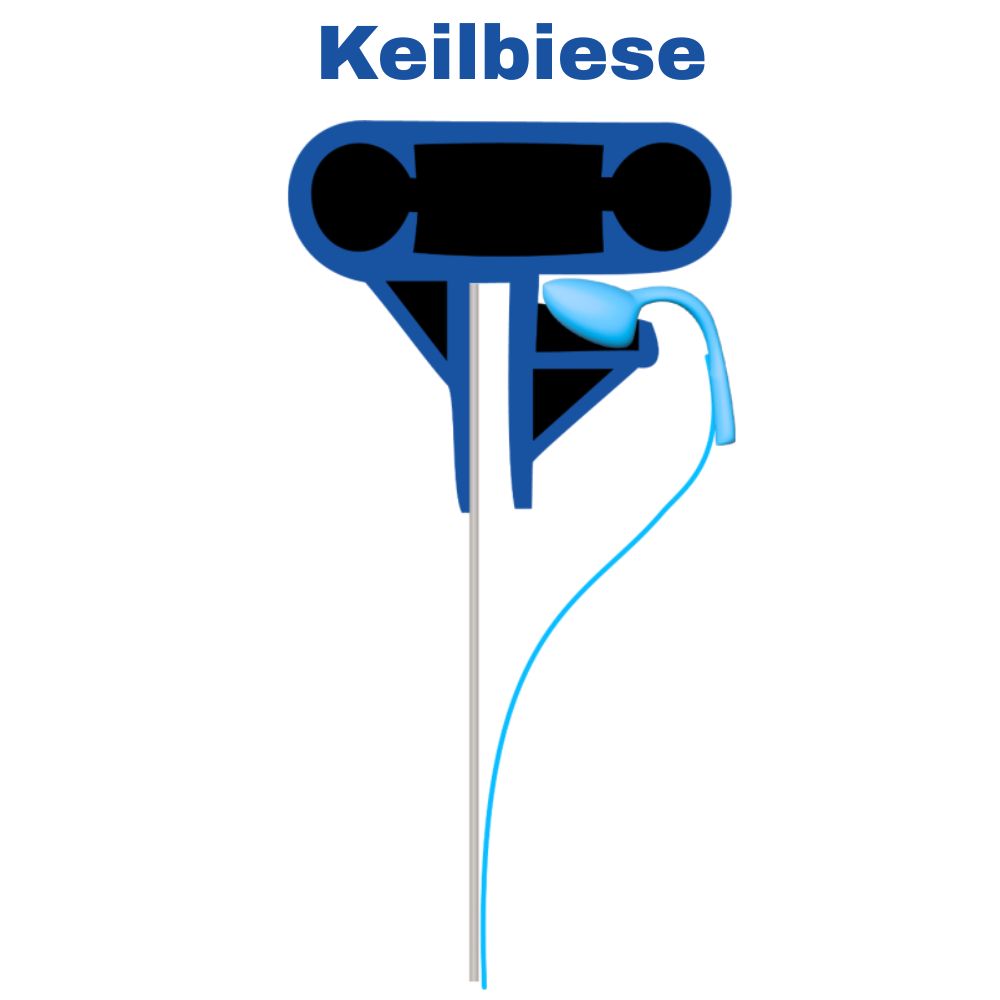 Poolfolie Premium 0,8 mm für Rechteckbecken mit Keilbiese, blau – Übersicht der Biesenarten